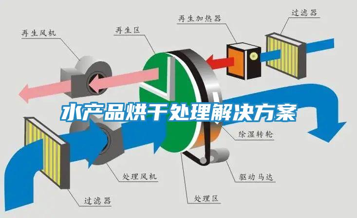 鋰電池車(chē)間除濕解決方案
