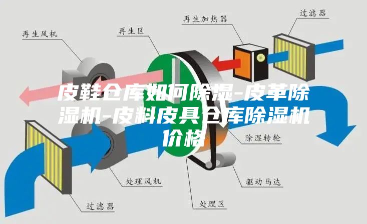 皮鞋倉庫如何除濕-皮革除濕機(jī)-皮料皮具倉庫除濕機(jī)價(jià)格