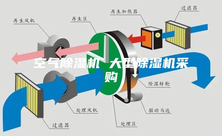 空氣除濕機(jī) 大型除濕機(jī)采購
