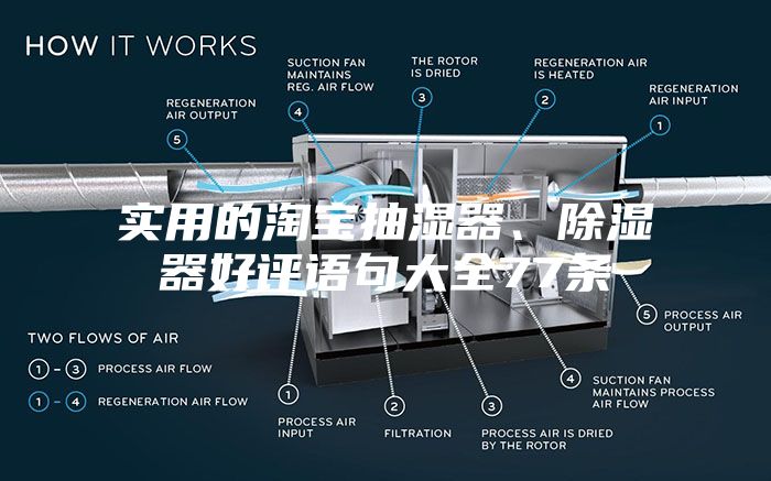 實用的淘寶抽濕器、除濕器好評語句大全77條