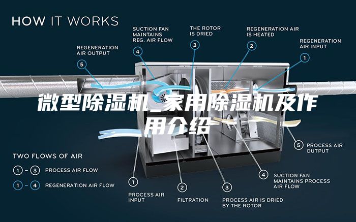 微型除濕機_家用除濕機及作用介紹