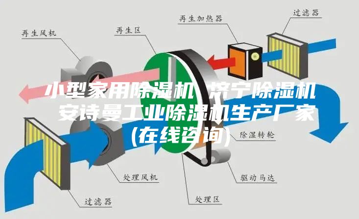 小型家用除濕機 濟寧除濕機 安詩曼工業(yè)除濕機生產廠家(在線咨詢)