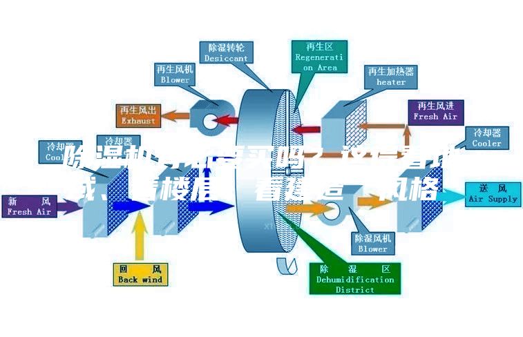 除濕機有必要買嗎？這得看地域、看樓層、看建造“風格”