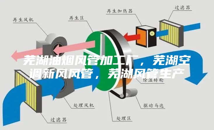 蕪湖油煙風管加工廠，蕪湖空調新風風管，蕪湖風管生產