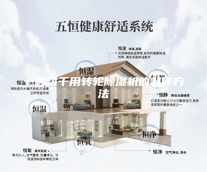 一種烘干用轉輪除濕機的制作方法
