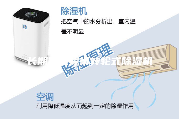 長期供應(yīng)蜂巢轉(zhuǎn)輪式除濕機