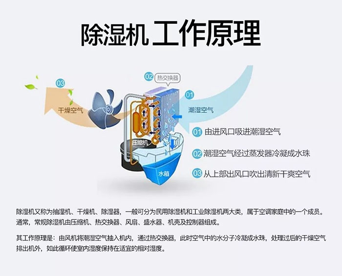 抽濕機的優缺點詳解