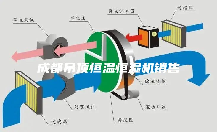 成都吊頂恒溫恒濕機銷售