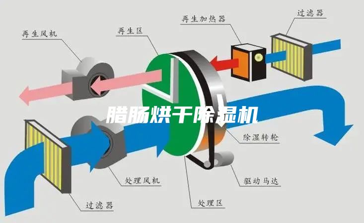 臘腸烘干除濕機(jī)