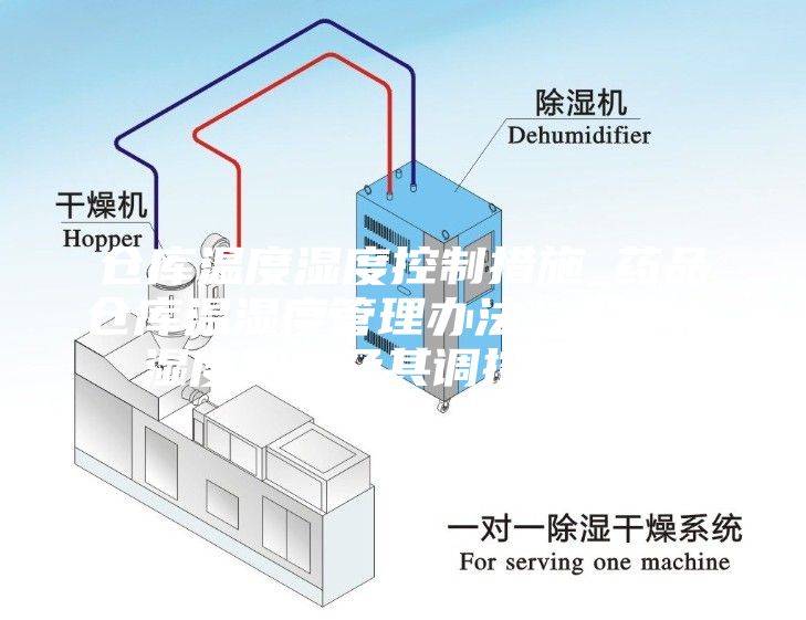 倉庫溫度濕度控制措施_藥品倉庫溫濕度管理辦法，溫度與濕度測量及其調控措施...