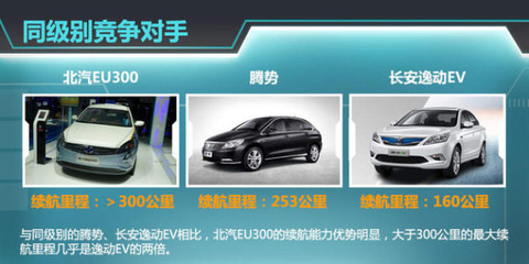 北汽全新電動車9月上市，續航超300公里，汽車出租市場迎新機遇